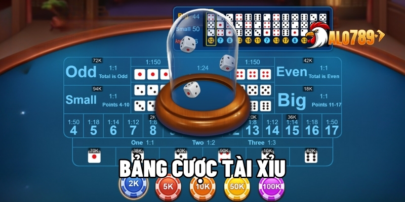 Bảng cược tài xỉu